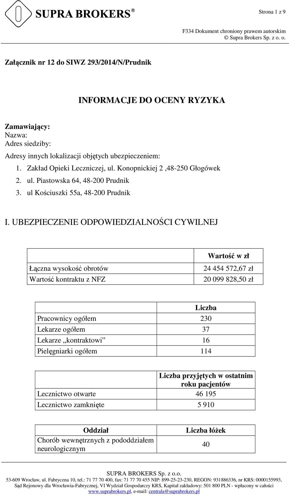 UBEZPIECZENIE ODPOWIEDZIALNOŚCI CYWILNEJ Łączna wysokość obrotów Wartość kontraktu z NFZ Wartość w zł 24 454 572,67 zł 20 099 828,50 zł Liczba Pracownicy ogółem 230 Lekarze