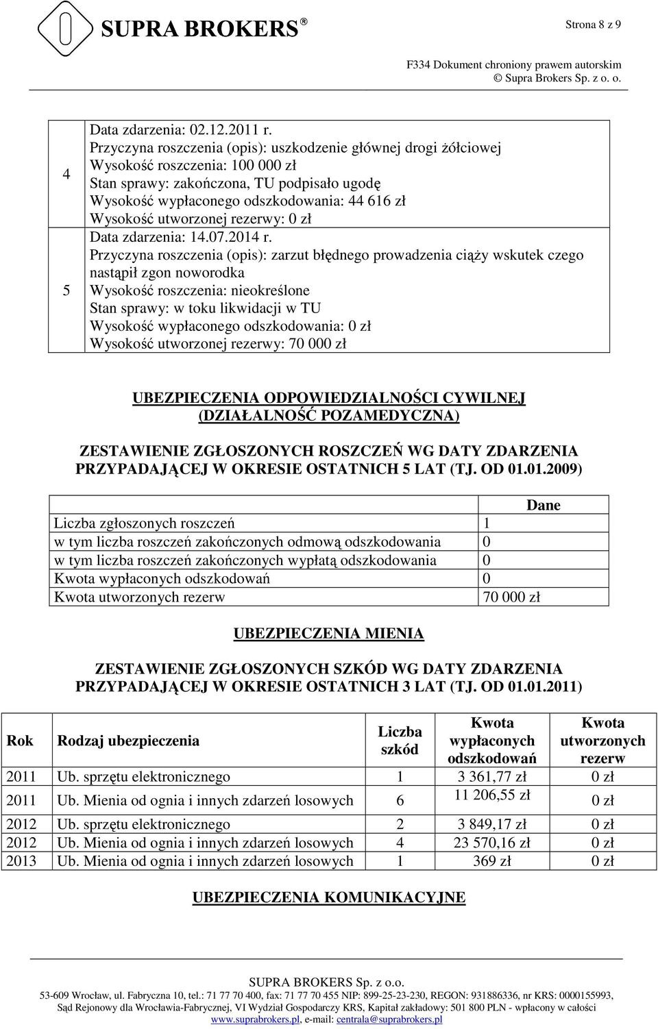 utworzonej rezerwy: 0 zł Data zdarzenia: 14.07.2014 r.