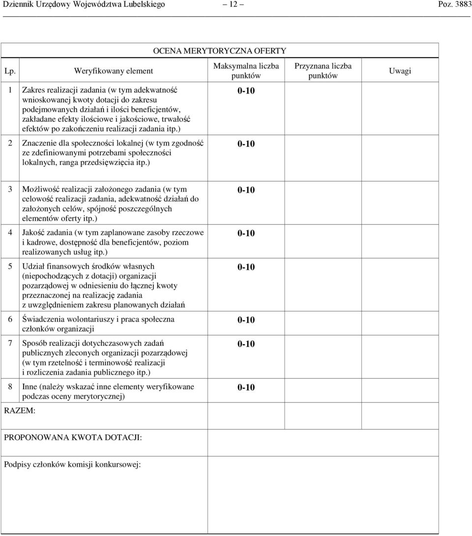 trwałość efektów po zakończeniu realizacji zadania itp.) 2 Znaczenie dla społeczności lokalnej (w tym zgodność ze zdefiniowanymi potrzebami społeczności lokalnych, ranga przedsięwzięcia itp.