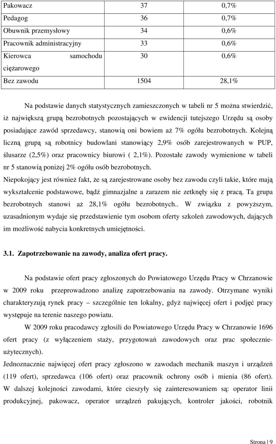 bezrobotnych. Kolejną liczną grupą są robotnicy budowlani stanowiący 2,9% osób zarejestrowanych w PUP, ślusarze (2,5%) oraz pracownicy biurowi ( 2,1%).
