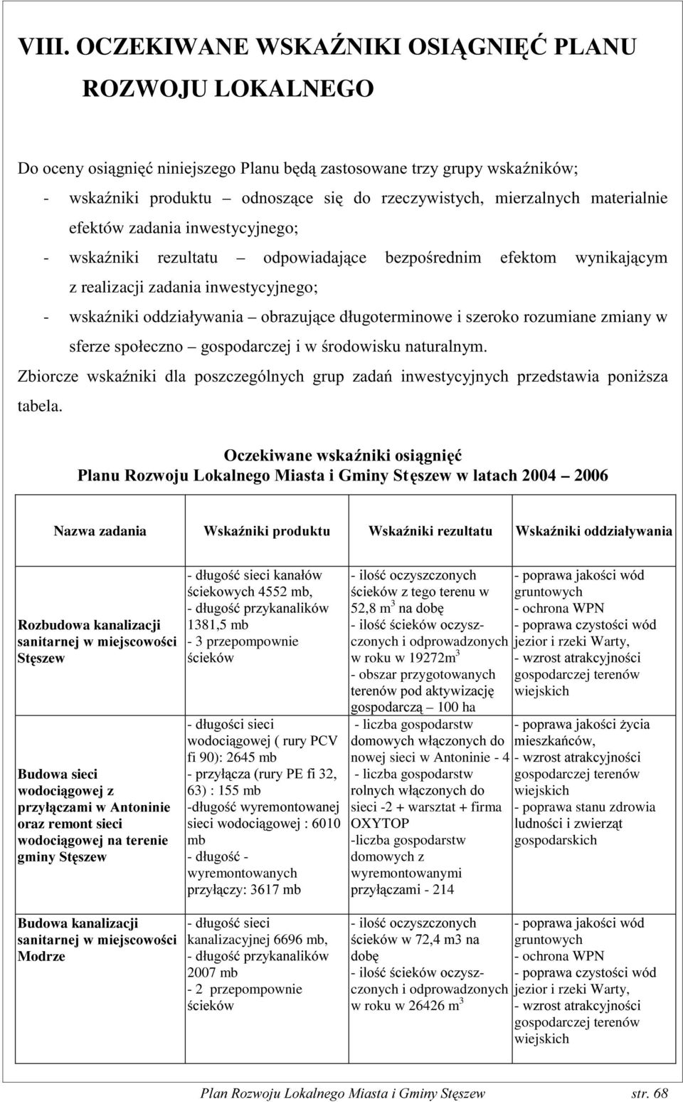 inwestycyjnego; - ZVND(QLNL UH]XOWDWX RGSRZLDGDMce EH]SRUHGQLP HIHNWRP Z\QLNDMF\P z realizacji zadania inwestycyjnego; - ZVND(QLNLRGG]LDá\ZDQLD REUD]XMce GáXJRWHUPLQRZHLV]HURNRUR]XPLDQHzmiany w