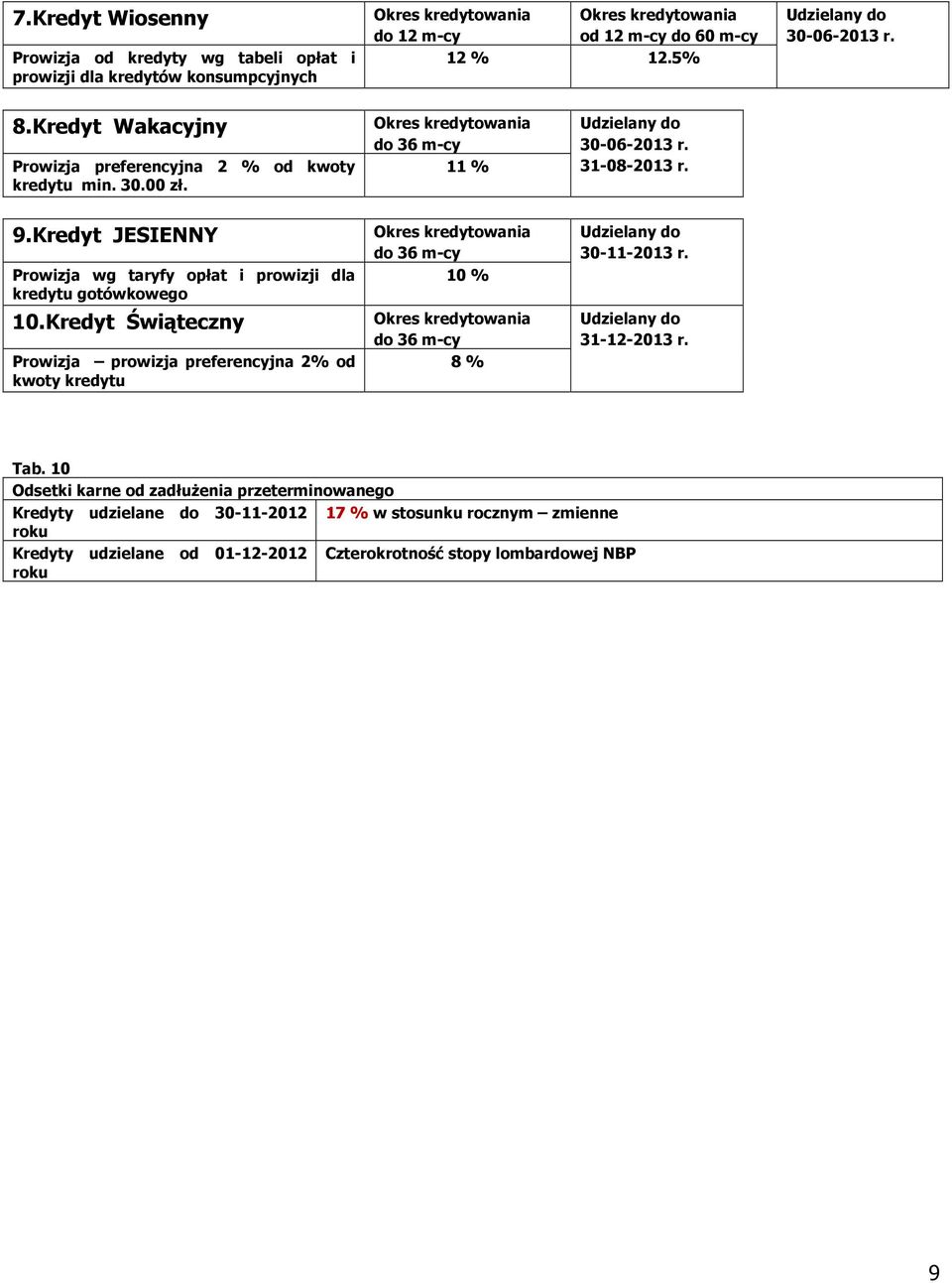 Kredyt JESIENNY Prowizja wg taryfy opłat i prowizji dla kredytu gotówkowego 10.