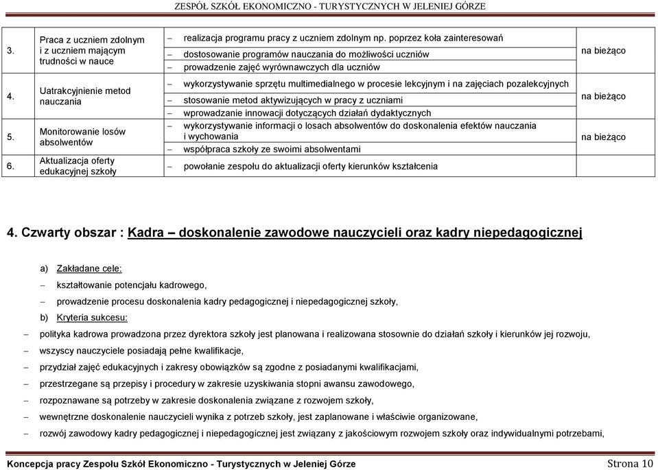 Uatrakcyjnienie metod nauczania Monitorowanie losów absolwentów Aktualizacja oferty edukacyjnej szkoły wykorzystywanie sprzętu multimedialnego w procesie lekcyjnym i na zajęciach pozalekcyjnych
