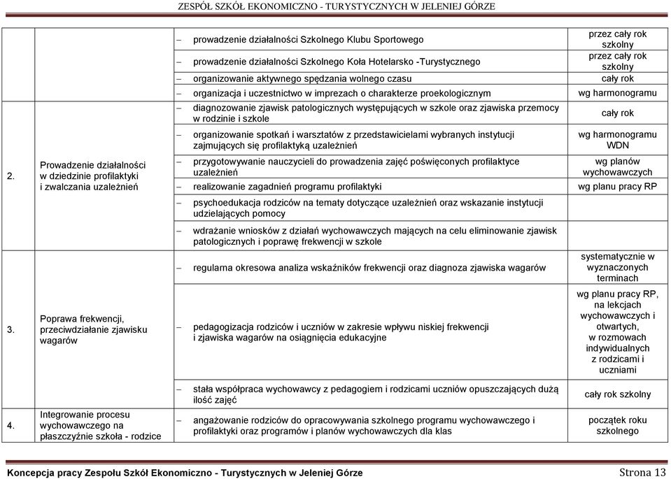 charakterze proekologicznym wg harmonogramu diagnozowanie zjawisk patologicznych występujących w szkole oraz zjawiska przemocy w rodzinie i szkole organizowanie spotkań i warsztatów z