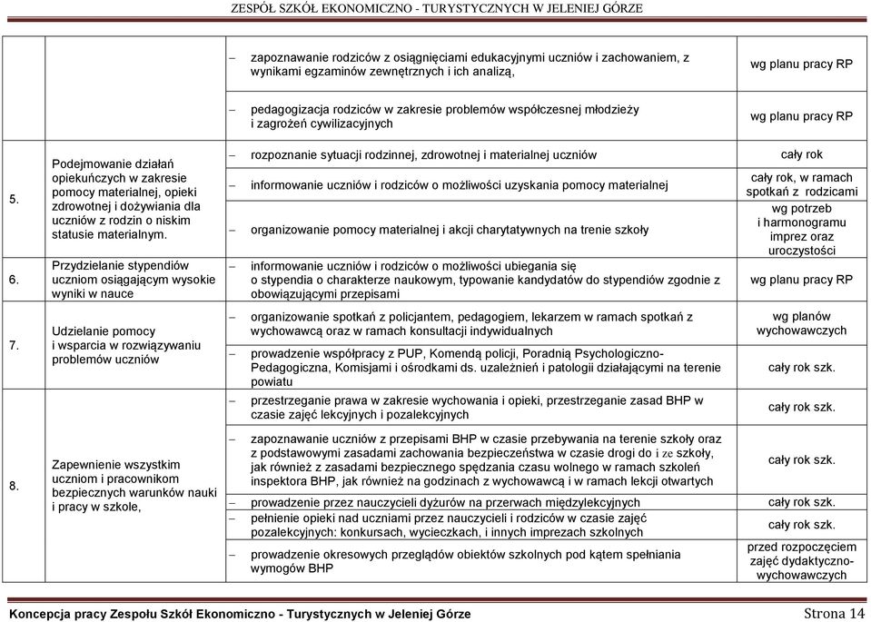 Podejmowanie działań opiekuńczych w zakresie pomocy materialnej, opieki zdrowotnej i dożywiania dla uczniów z rodzin o niskim statusie materialnym.