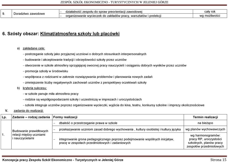 obrzędowości szkoły przez uczniów stworzenie w szkole atmosfery sprzyjającej owocnej pracy nauczycieli i osiąganiu dobrych wyników przez uczniów promocja szkoły w środowisku współpraca z rodzicami w
