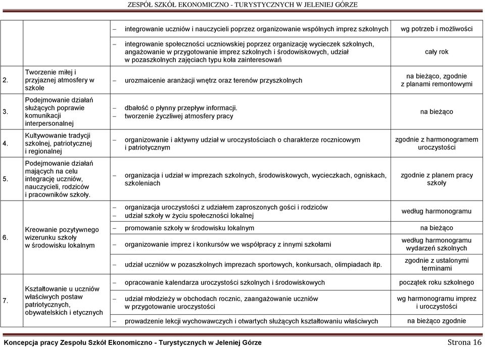 mających na celu integrację uczniów, nauczycieli, rodziców i pracowników szkoły.