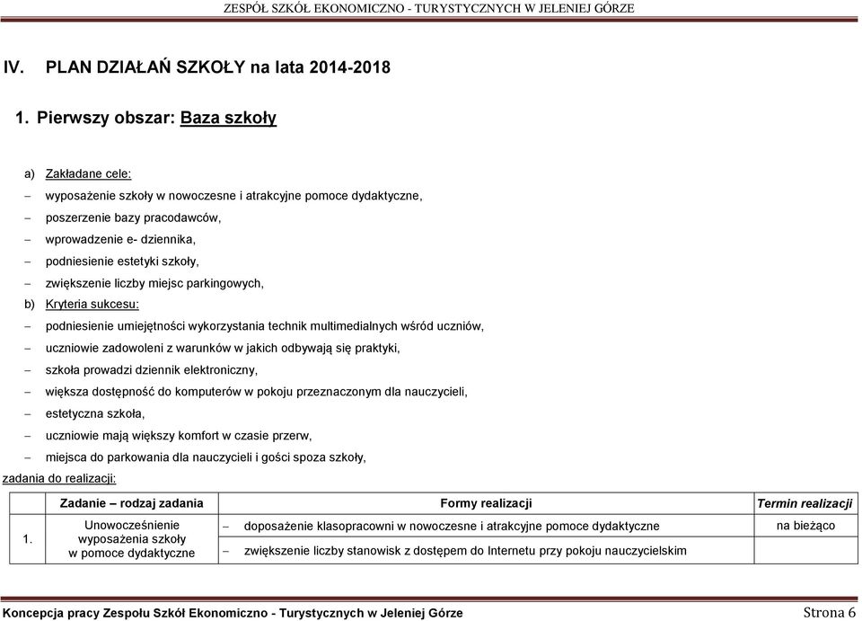 zwiększenie liczby miejsc parkingowych, b) Kryteria sukcesu: podniesienie umiejętności wykorzystania technik multimedialnych wśród uczniów, uczniowie zadowoleni z warunków w jakich odbywają się