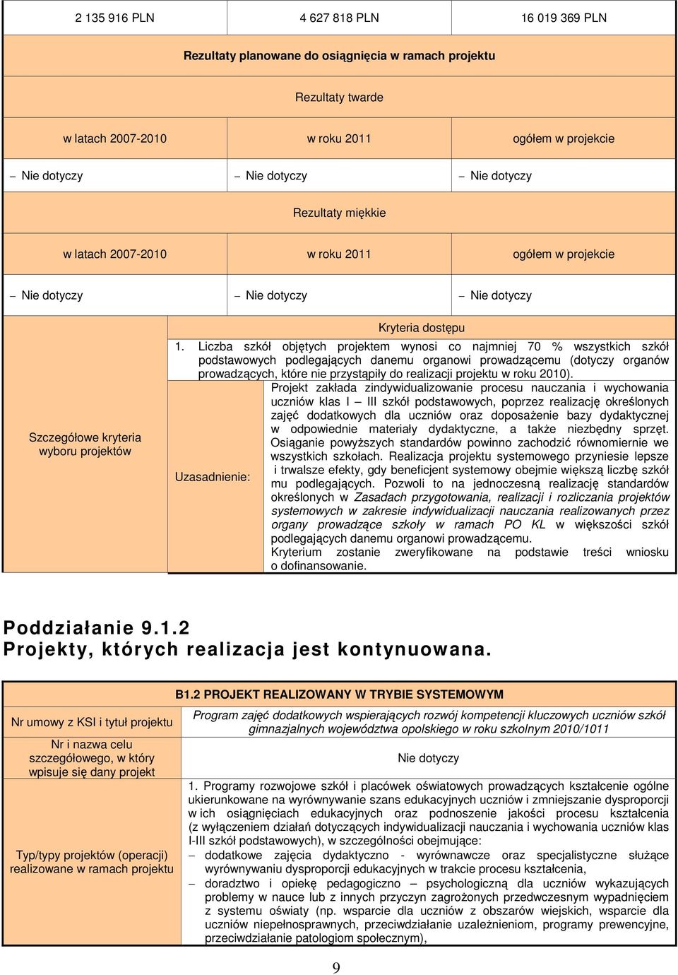 Liczba szkół objętych projektem wynosi co najmniej 70 % wszystkich szkół podstawowych podlegających danemu organowi prowadzącemu (dotyczy organów prowadzących, które nie przystąpiły do realizacji