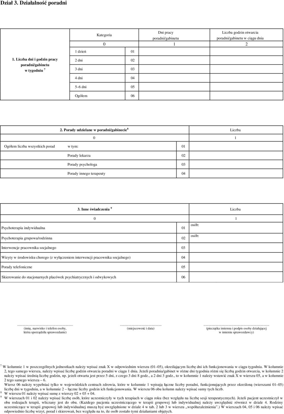 Porady udzielane w poradni/gabinecie 8 Liczba 0 1 Ogółem liczba wszystkich porad : 01 Porady lekarza 02 Porady psychologa 03 Porady innego terapeuty 04 3.