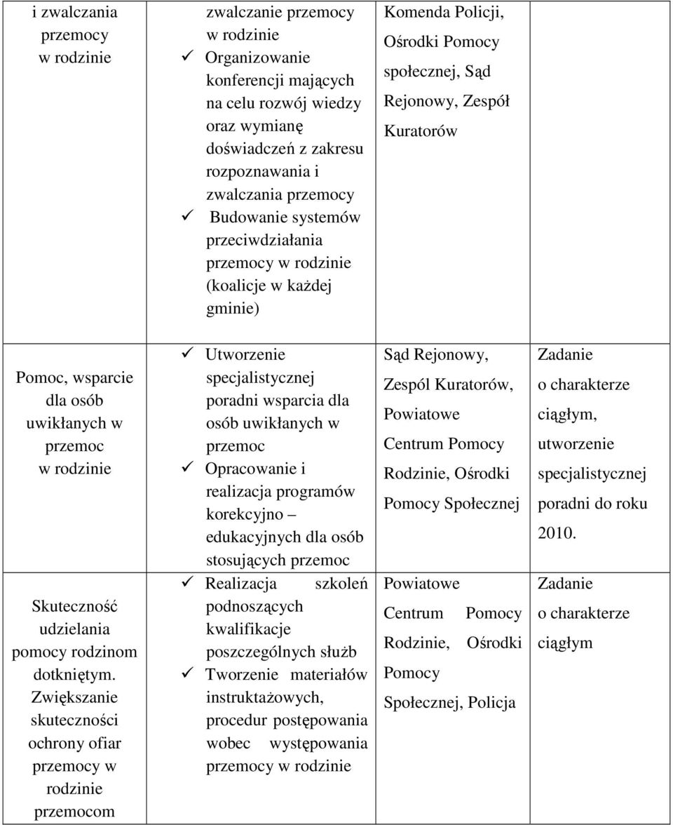 przemoc w rodzinie Skuteczność udzielania pomocy rodzinom dotkniętym.