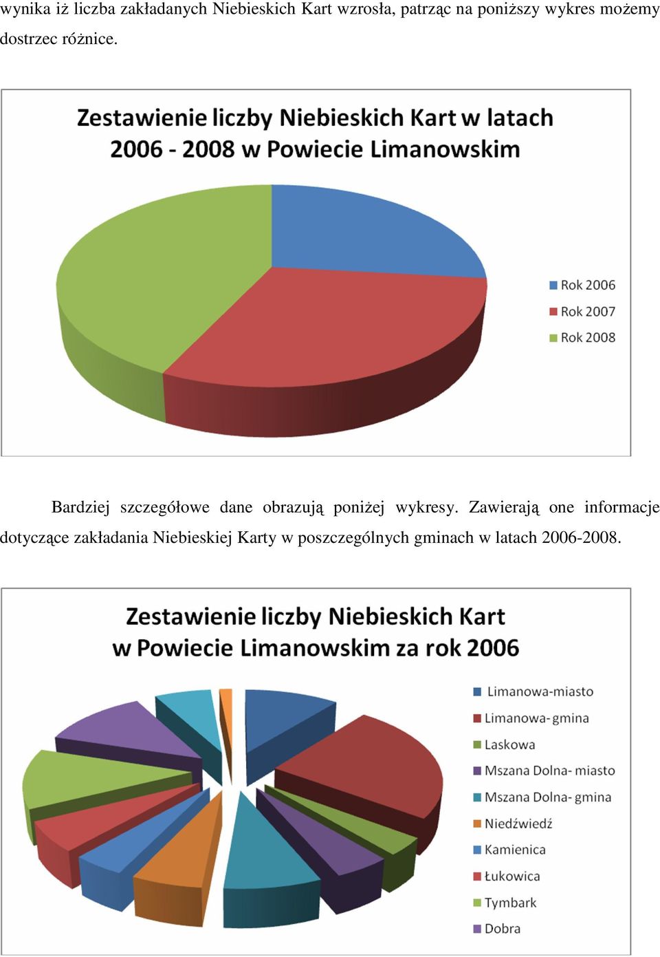 Bardziej szczegółowe dane obrazują poniżej wykresy.