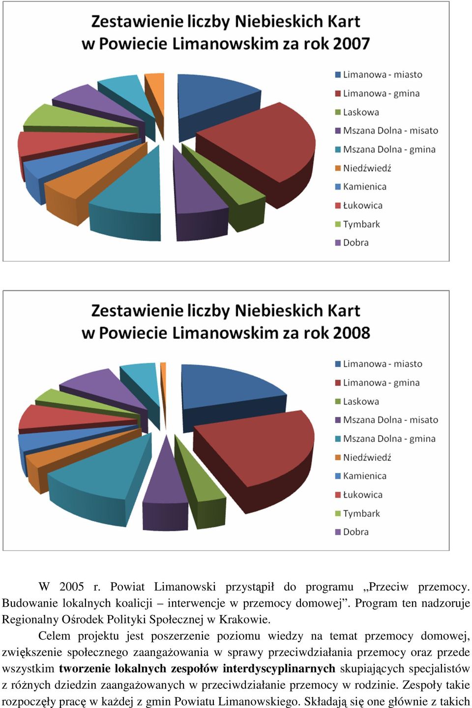 Celem projektu jest poszerzenie poziomu wiedzy na temat przemocy domowej, zwiększenie społecznego zaangażowania w sprawy przeciwdziałania przemocy oraz