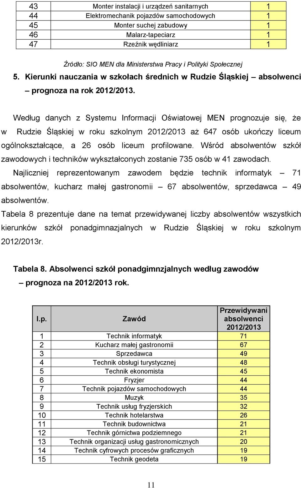 Według danych z Systemu Informacji Oświatowej MEN prognozuje się, że w Rudzie Śląskiej w roku szkolnym 2012/2013 aż 647 osób ukończy liceum ogólnokształcące, a 26 osób liceum profilowane.