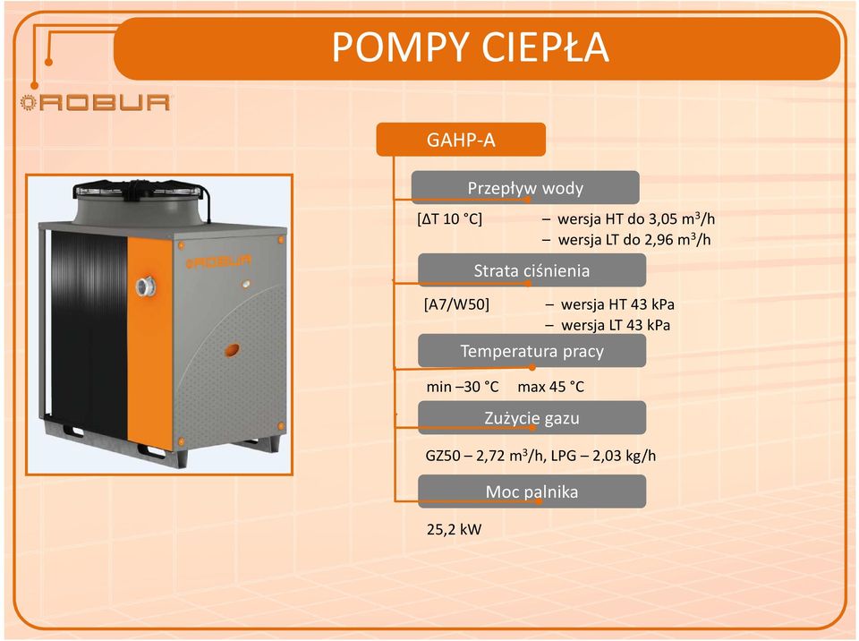 wersja HT 43 kpa wersja LT 43 kpa Temperatura pracy min 30 C