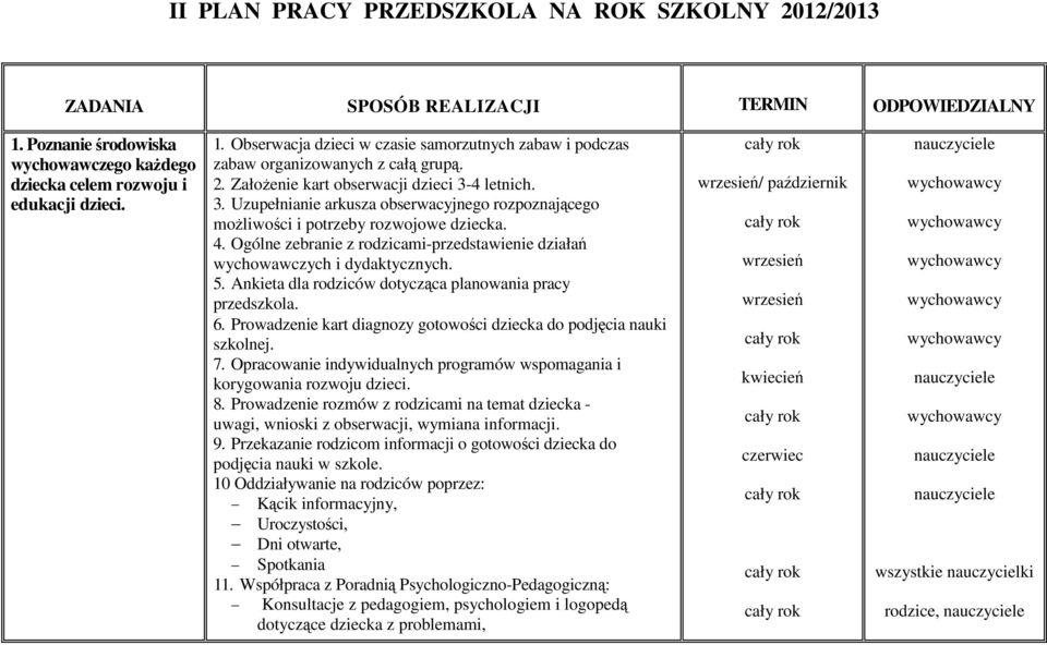 4 letnich. 3. Uzupełnianie arkusza obserwacyjnego rozpoznającego moŝliwości i potrzeby rozwojowe dziecka. 4. Ogólne zebranie z rodzicami-przedstawienie działań wychowawczych i dydaktycznych. 5.