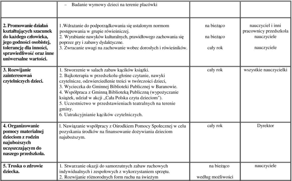 wdraŝanie do podporządkowania się ustalonym normom postępowania w grupie rówieśniczej. 2. Wyrabianie nawyków kulturalnych, prawidłowego zachowania się poprzez gry i zabawy dydaktyczne. 3.