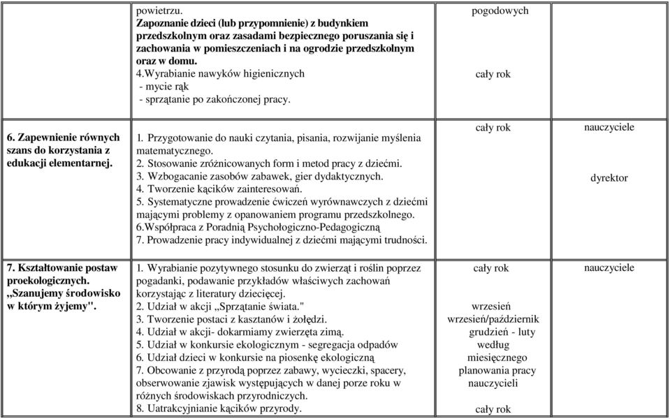 . Przygotowanie do nauki czytania, pisania, rozwijanie myślenia matematycznego. 2. Stosowanie zróŝnicowanych form i metod pracy z dziećmi. 3. Wzbogacanie zasobów zabawek, gier dydaktycznych. 4.