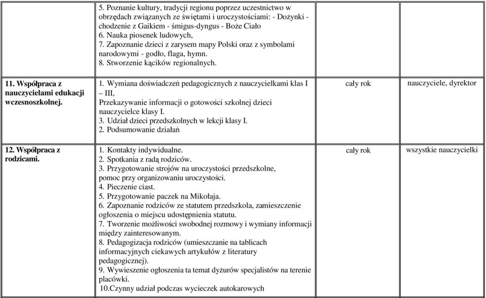 . Współpraca z nauczycielami edukacji wczesnoszkolnej.. Wymiana doświadczeń pedagogicznych z nauczycielkami klas I III, Przekazywanie informacji o gotowości szkolnej dzieci nauczycielce klasy I. 3.