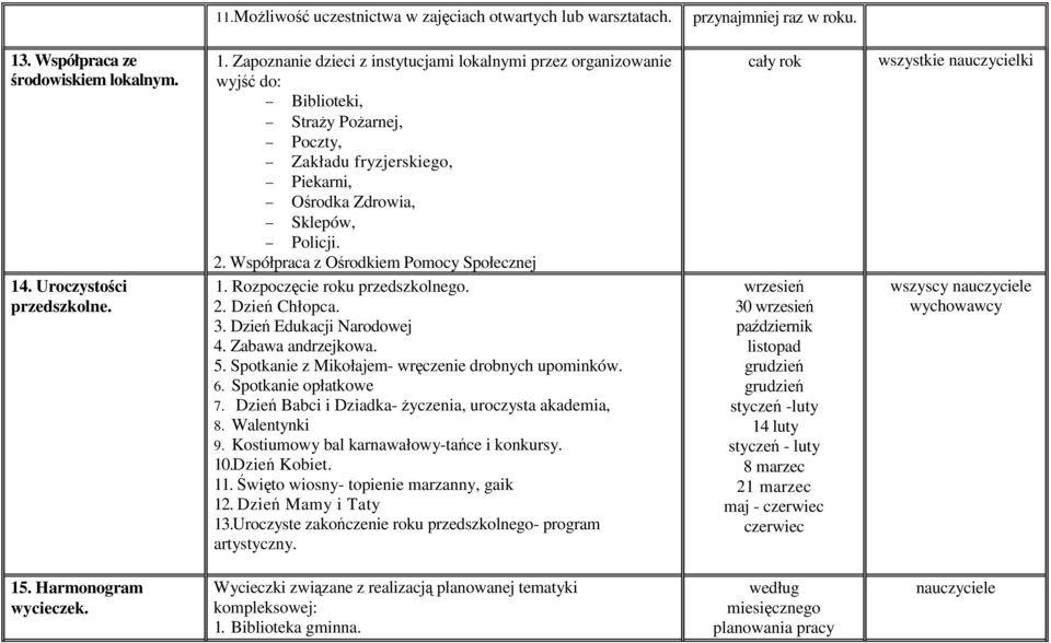 Współpraca z Ośrodkiem Pomocy Społecznej. Rozpoczęcie roku przedszkolnego. 2. Dzień Chłopca. 3. Dzień Edukacji Narodowej 4. Zabawa andrzejkowa. 5. Spotkanie z Mikołajem- wręczenie drobnych upominków.