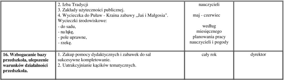 nauczycieli maj - czerwiec według miesięcznego planowania pracy nauczycieli i pogody 6.