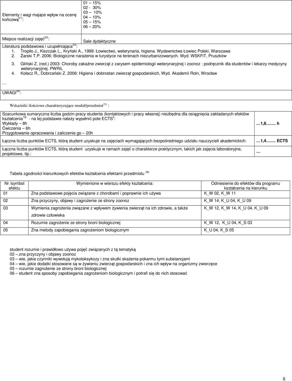 Gliński Z. (red.) 2003: Choroby zakaźne zwierząt z zarysem epidemiologii weterynaryjnej i zoonoz : podręcznik dla studentów i lekarzy medycyny weterynaryjnej. PWRiL 4. Kołacz R., Dobrzański Z.