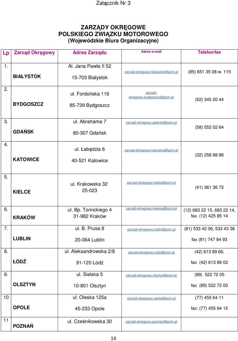Abrahama 7 80-307 Gdańsk zarzad-okregowy.gdansk@pzm.pl (58) 552 02 64 4. KATOWICE ul. Łabędzia 6 40-521 Katowice zarzad-okregowy.katowice@pzm.pl (32) 258 88 86 5. KIELCE ul.