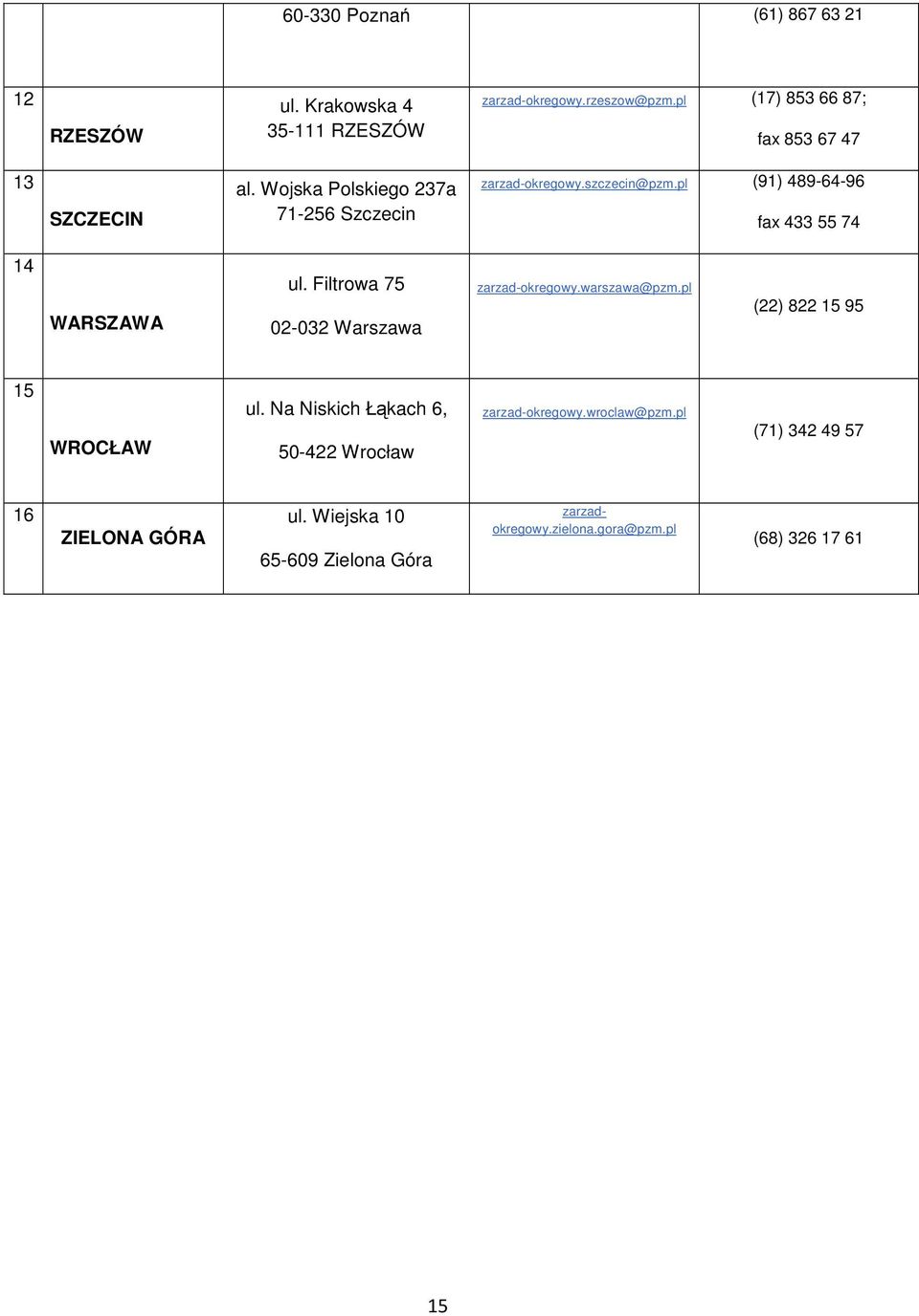 pl (91) 489-64-96 fax 433 55 74 14 WARSZAWA ul. Filtrowa 75 02-032 Warszawa zarzad-okregowy.warszawa@pzm.