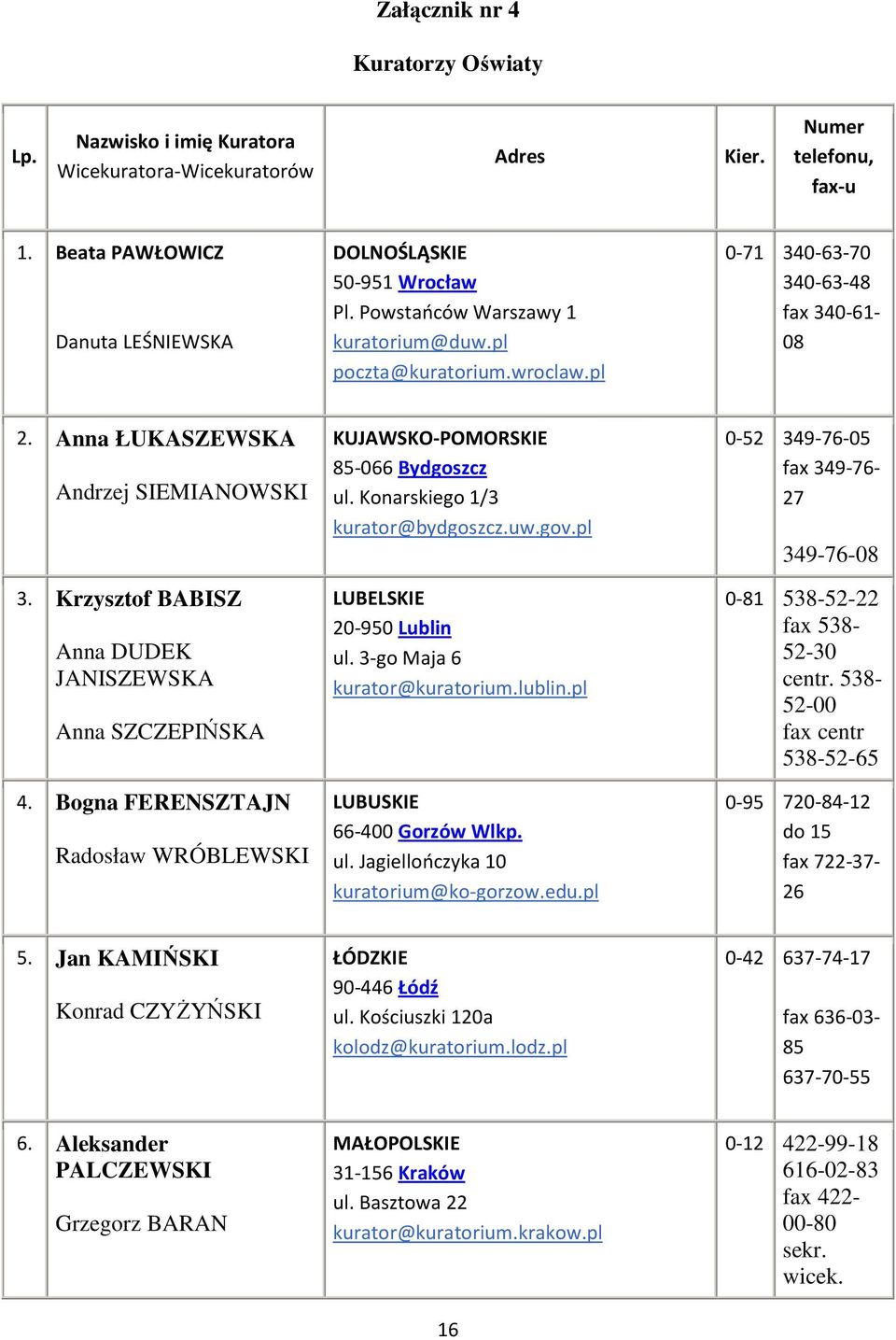 Krzysztof BABISZ Anna DUDEK JANISZEWSKA Anna SZCZEPIŃSKA 4. Bogna FERENSZTAJN Radosław WRÓBLEWSKI KUJAWSKO-POMORSKIE 85-066 Bydgoszcz ul. Konarskiego 1/3 kurator@bydgoszcz.uw.gov.