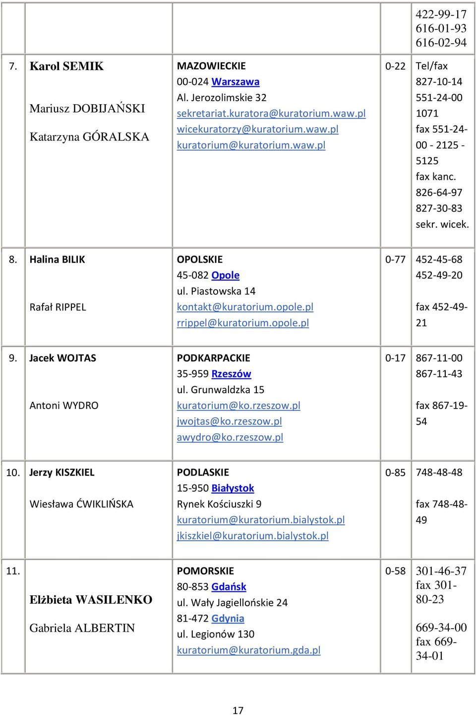 wicek. 8. Halina BILIK Rafał RIPPEL OPOLSKIE 45-082 Opole ul. Piastowska 14 kontakt@kuratorium.opole.pl rrippel@kuratorium.opole.pl 0-77 452-45-68 452-49-20 fax 452-49- 21 9.