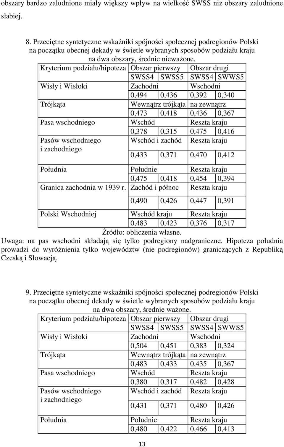 Kryterium podziału/hipoteza Obszar pierwszy Obszar drugi SWSS4 SWSS5 SWSS4 SWWS5 Wisły i Wisłoki Zachodni Wschodni 0,494 0,436 0,392 0,340 Trójkąta Wewnątrz trójkąta na zewnątrz 0,473 0,418 0,436