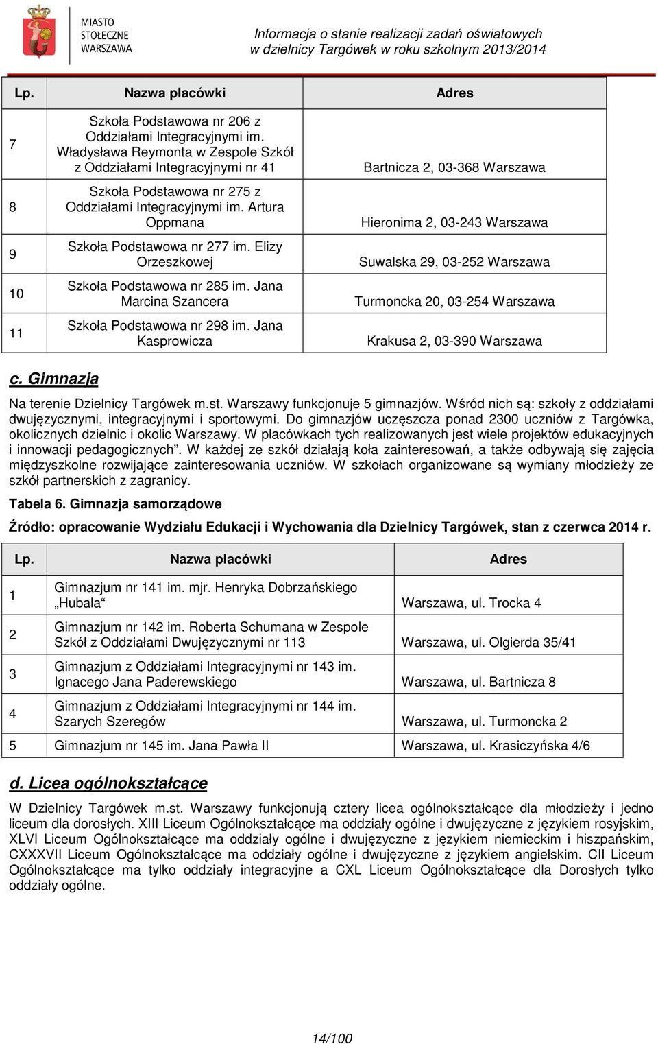 Elizy Orzeszkowej Szkoła Podstawowa nr 285 im. Jana Marcina Szancera Szkoła Podstawowa nr 298 im.