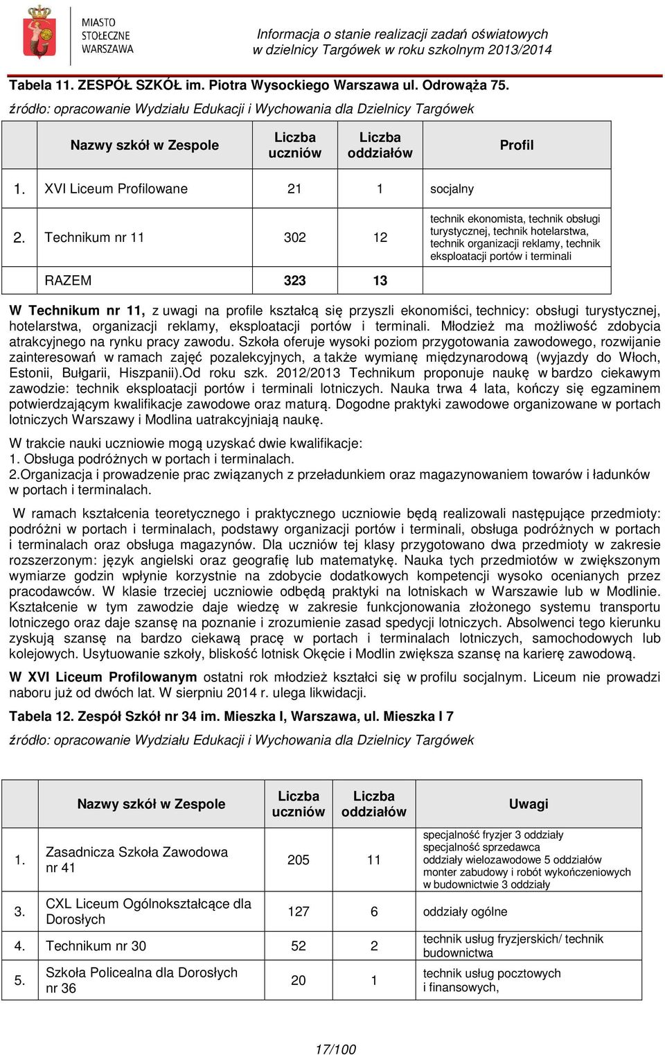 Technikum nr 11 302 12 technik ekonomista, technik obsługi turystycznej, technik hotelarstwa, technik organizacji reklamy, technik eksploatacji portów i terminali RAZEM 323 13 W Technikum nr 11, z
