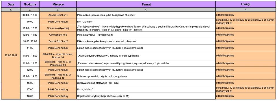 10:00 12:00 Zespół Szkół nr 2 Piłka siatkowa, piłka koszykowa dziewcząt i chłopców 11:00 Pilski Dom Kultury pokaz modeli samochodowych RC/DRiFT (sala kameralna) 22.02.