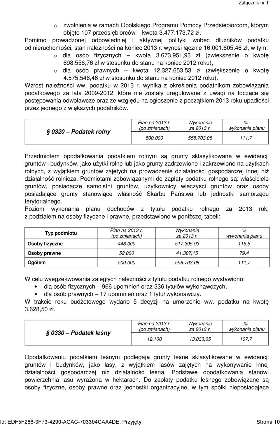 673.951,93 zł (zwiększenie o kwotę 698.556,76 zł w stosunku do stanu na koniec 2012 roku), o dla osób prawnych kwota 12.327.653,53 zł (zwiększenie o kwotę 4.575.