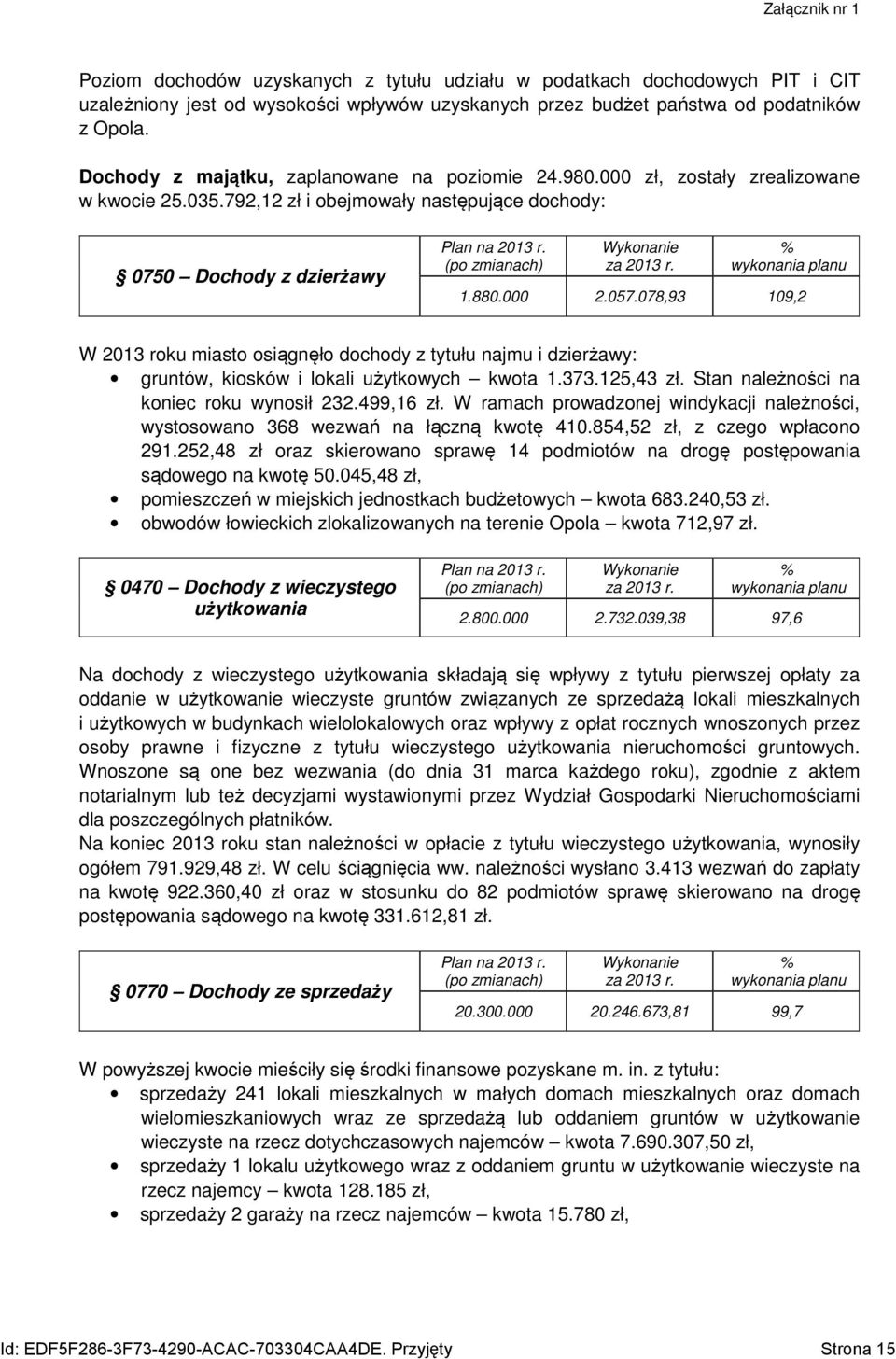 078,93 109,2 W 2013 roku miasto osiągnęło dochody z tytułu najmu i dzierżawy: gruntów, kiosków i lokali użytkowych kwota 1.373.125,43 zł. Stan należności na koniec roku wynosił 232.499,16 zł.