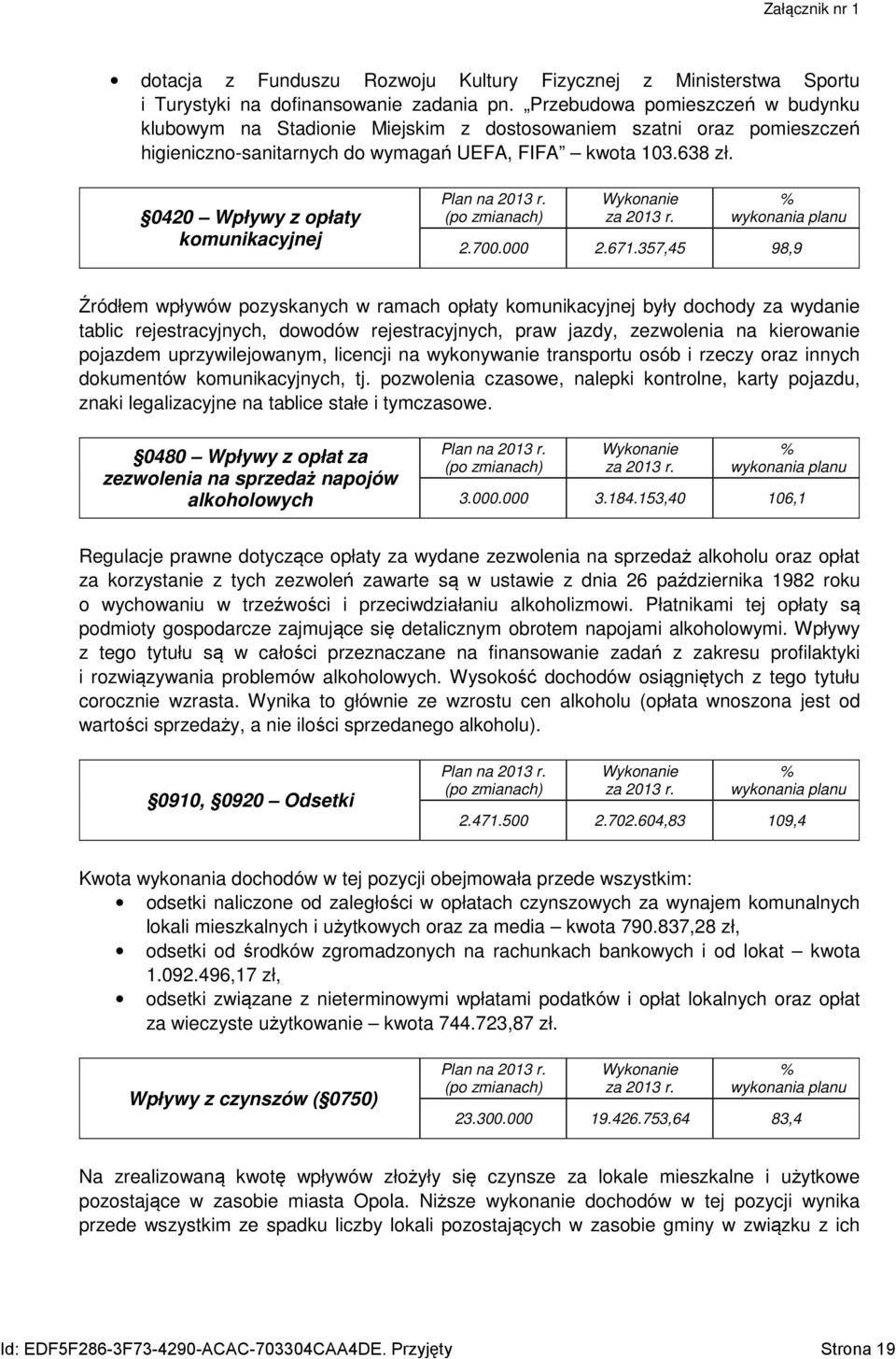 0420 Wpływy z opłaty komunikacyjnej 2.700.000 2.671.