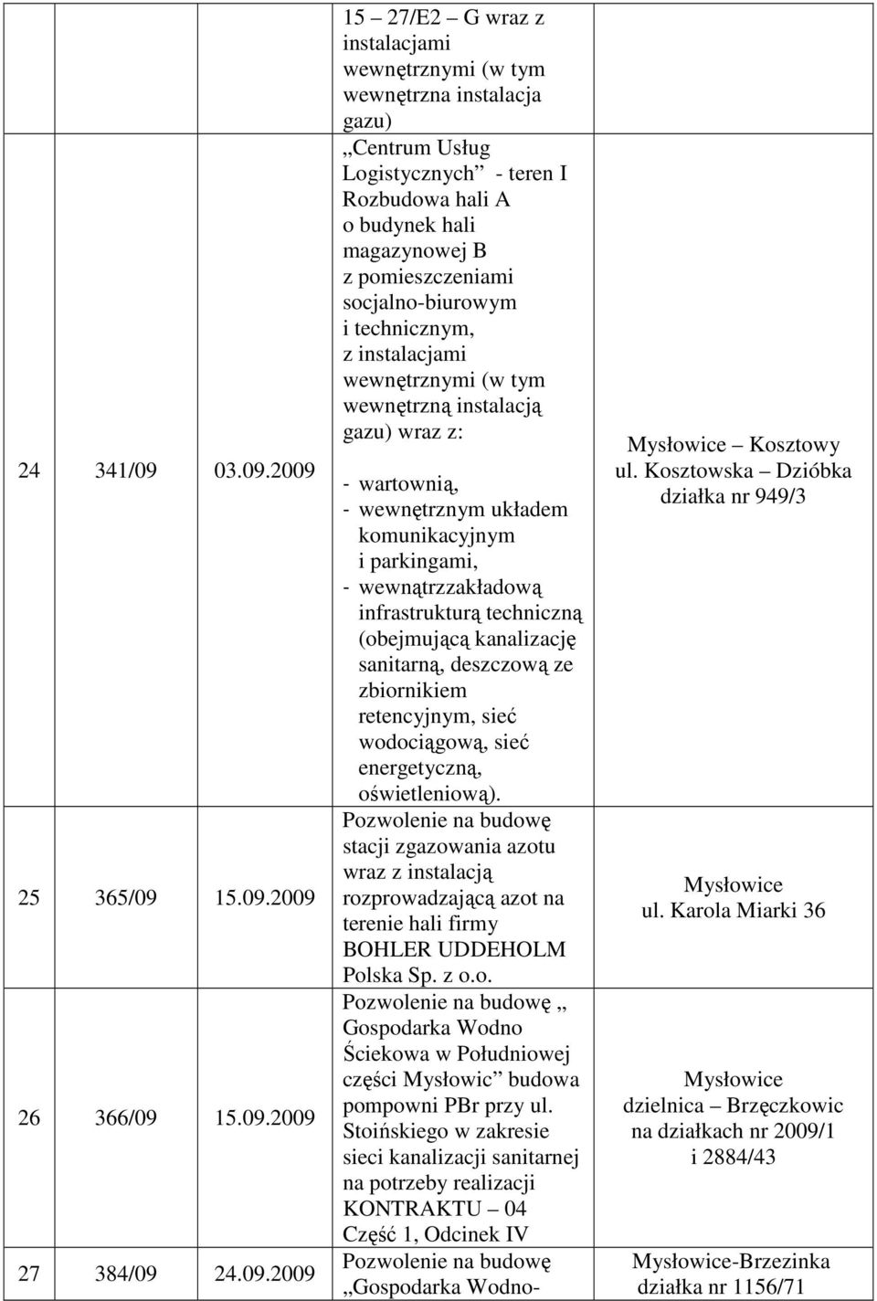 2009 25 365/09 15.09.2009 26 366/09 15.09.2009 27 384/09 24.09.2009 15 27/E2 G wraz z instalacjami wewnętrznymi (w tym wewnętrzna instalacja gazu) Centrum Usług Logistycznych - teren I Rozbudowa hali