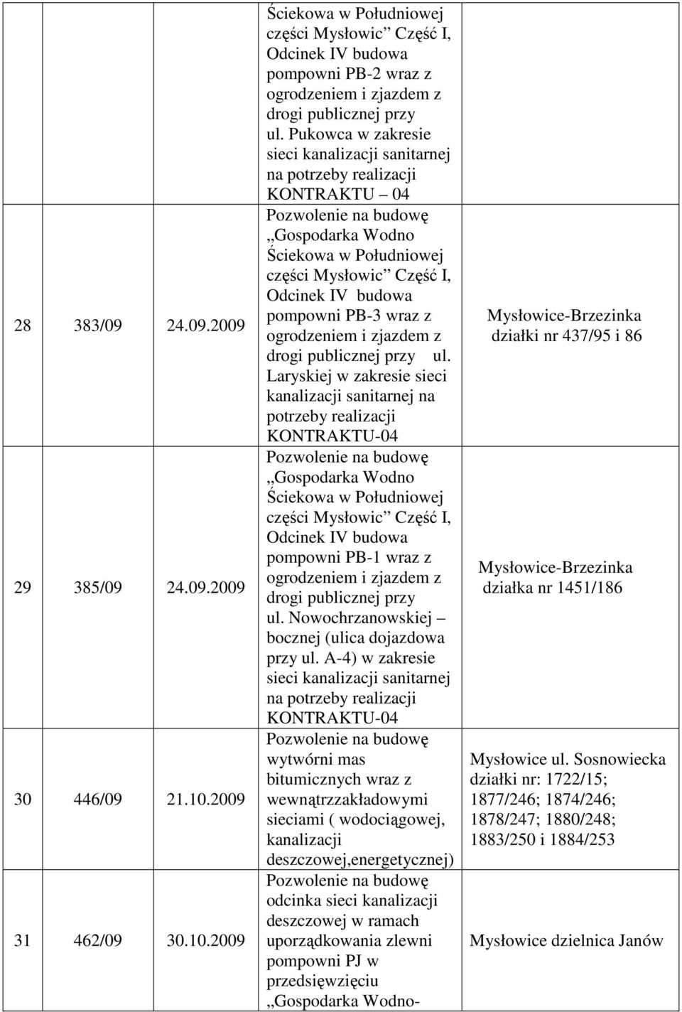 Laryskiej w zakresie sieci kanalizacji sanitarnej na potrzeby realizacji KONTRAKTU-04 Gospodarka Wodno I, Odcinek IV budowa pompowni PB-1 wraz z ogrodzeniem i zjazdem z drogi publicznej przy ul.