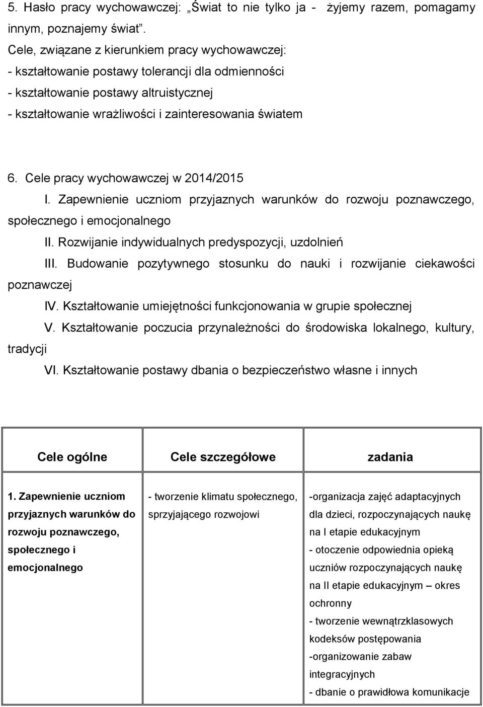 Cele pracy wychowawczej w 2014/2015 I. Zapewnienie uczniom przyjaznych warunków do rozwoju poznawczego, społecznego i emocjonalnego II. Rozwijanie indywidualnych predyspozycji, uzdolnień III.