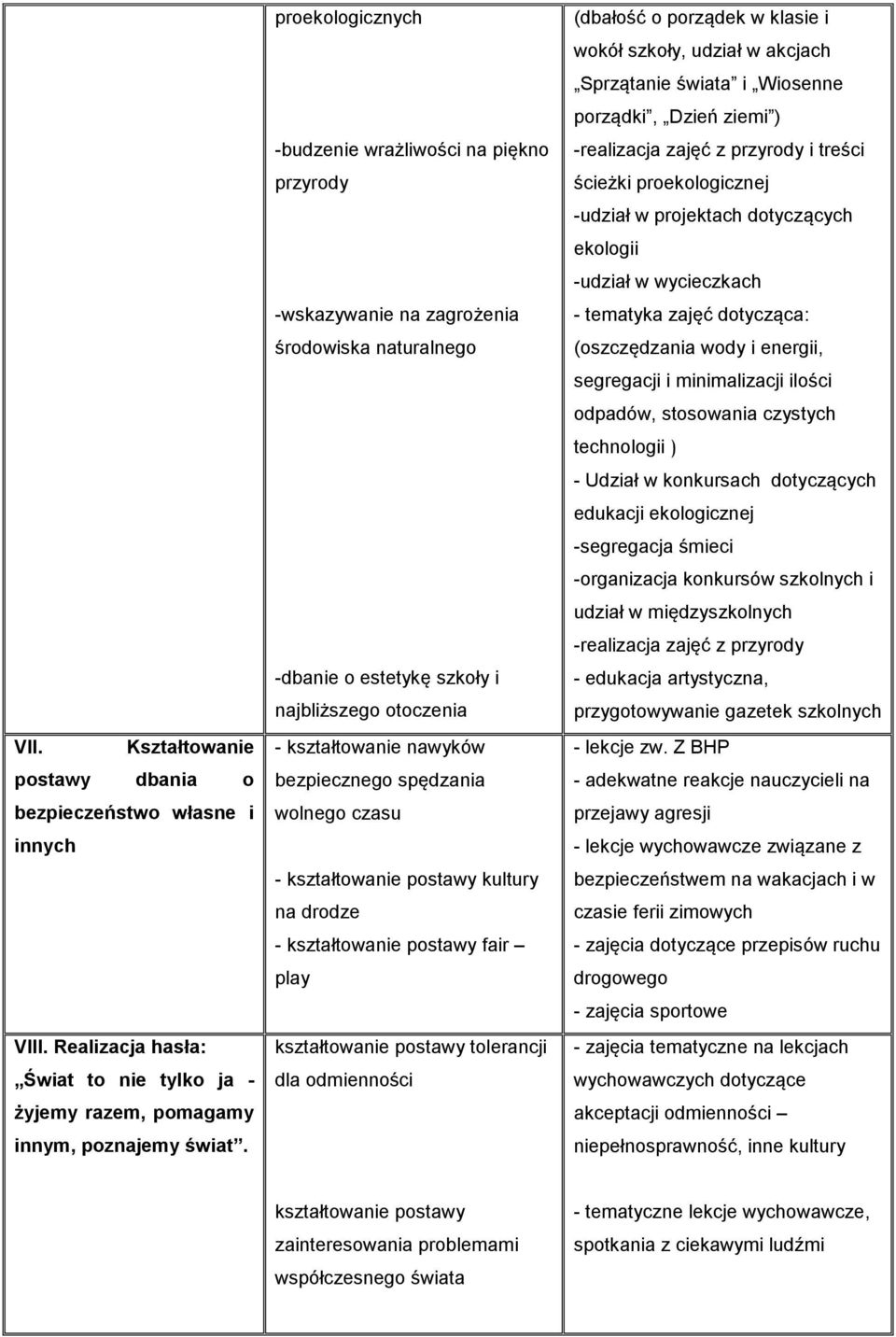 spędzania wolnego czasu - kształtowanie postawy kultury na drodze - kształtowanie postawy fair play kształtowanie postawy tolerancji dla odmienności (dbałość o porządek w klasie i wokół szkoły,