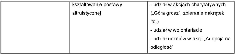grosz, zbieranie nakrętek itd.