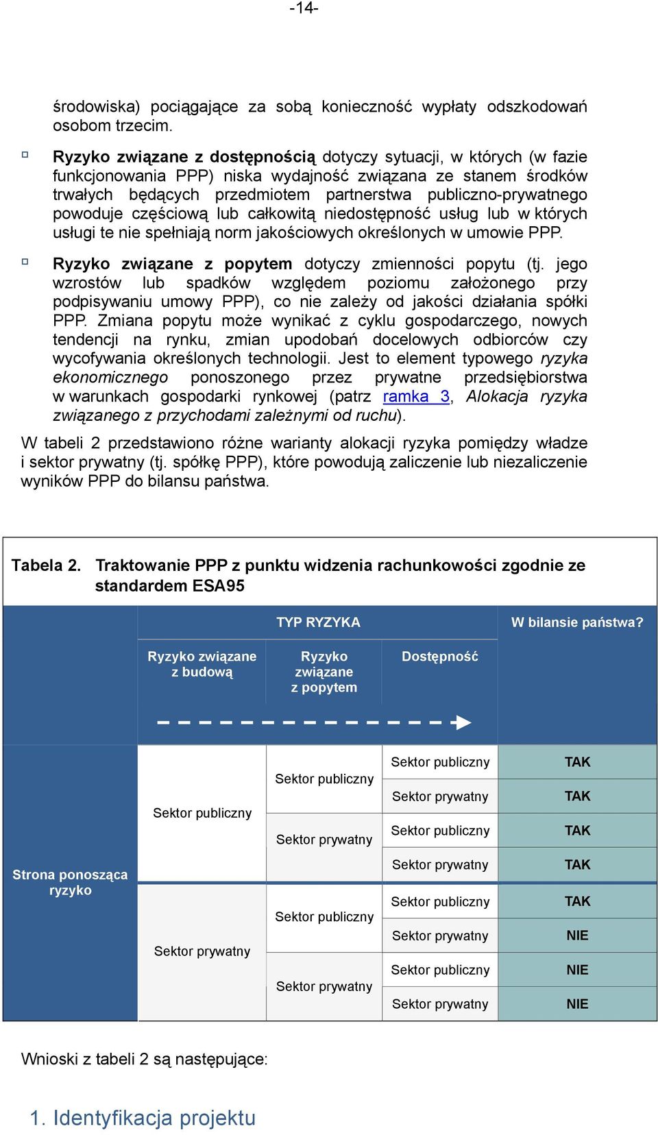 powoduje częściową lub całkowitą niedostępność usług lub w których usługi te nie spełniają norm jakościowych określonych w umowie PPP. Ryzyko związane z popytem dotyczy zmienności popytu (tj.