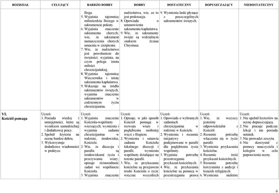 Wskazuje na źródło sakramentów świętych, wyjaśnia znaczenie sakramentów w codziennym życiu chrześcijanina. małżeństwa, wie, co to jest prokreacja. 8. Opowiada o ustanowieniu sakramentu kapłaństwa. 9.