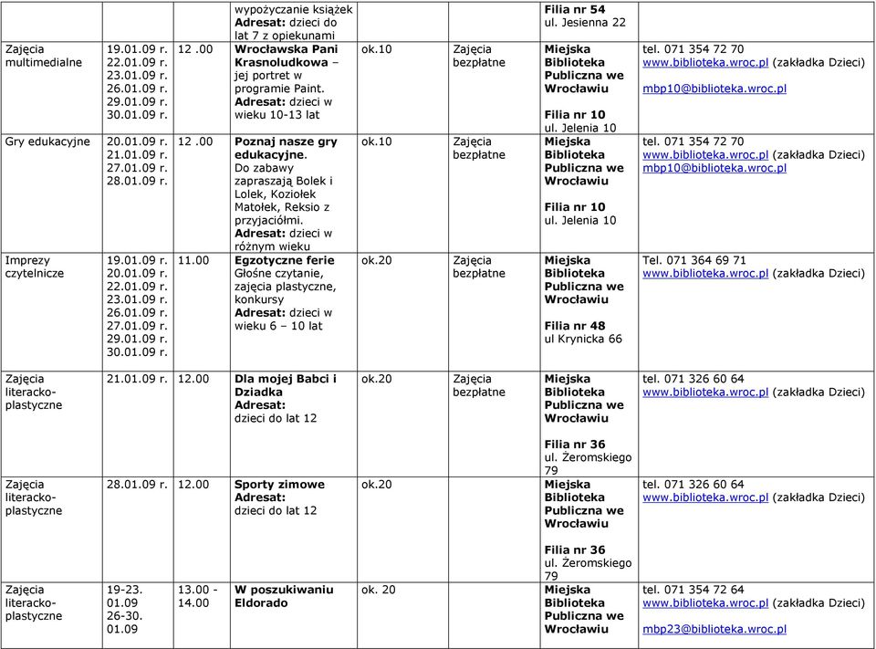 dzieci w róŝnym wieku 11.00 Egzotyczne ferie Głośne czytanie, plastyczne, konkursy dzieci w wieku 6 10 lat ok.10 ok.10 ok.20 Filia nr 54 ul. Jesienna 22 Filia nr 10 ul. Jelenia 10 Filia nr 10 ul.