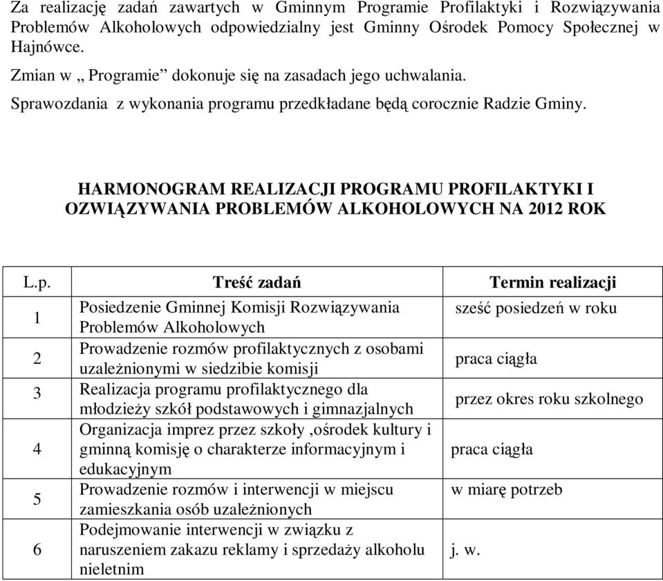 HARMONOGRAM REALIZACJI PROGRAMU PROFILAKTYKI I OZWIĄZYWANIA PROBLEMÓW ALKOHOLOWYCH NA 2012 ROK L.p.