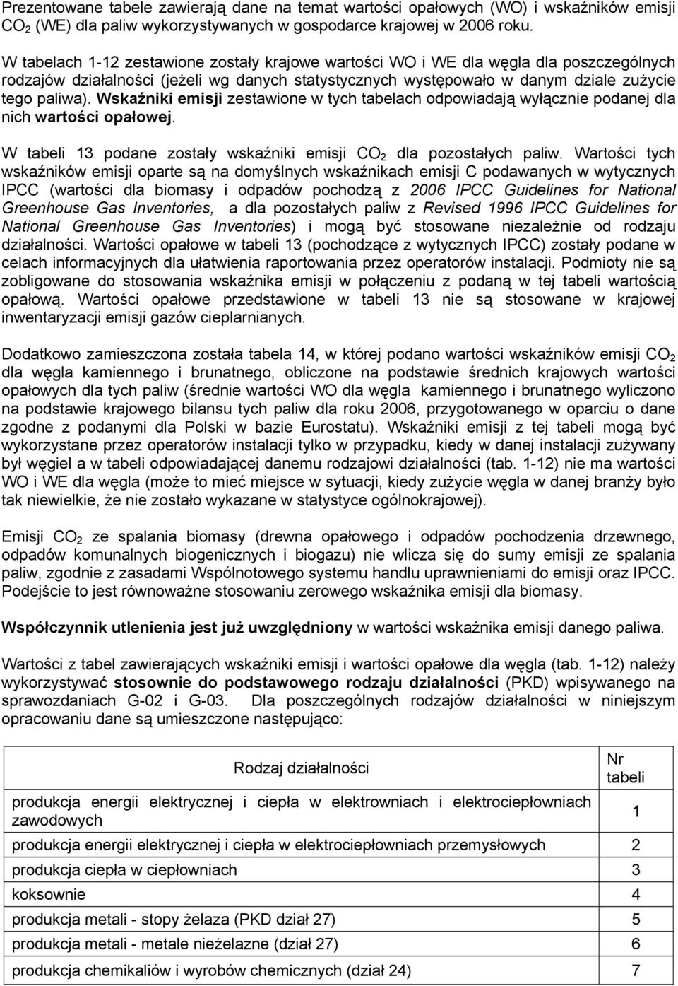 Wskaźniki emisji zestawione w tych tabelach odpowiadają wyłącznie podanej dla nich wartości opałowej. W tabeli 13 podane zostały wskaźniki emisji CO 2 dla pozostałych paliw.