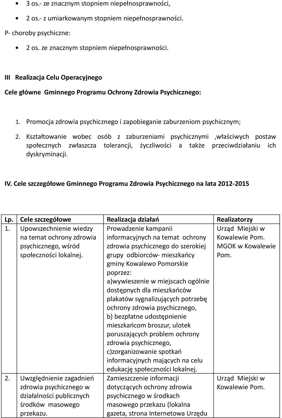 Kształtowanie wobec osób z zaburzeniami psychicznymi,właściwych postaw społecznych zwłaszcza tolerancji, życzliwości a także przeciwdziałaniu ich dyskryminacji. IV.