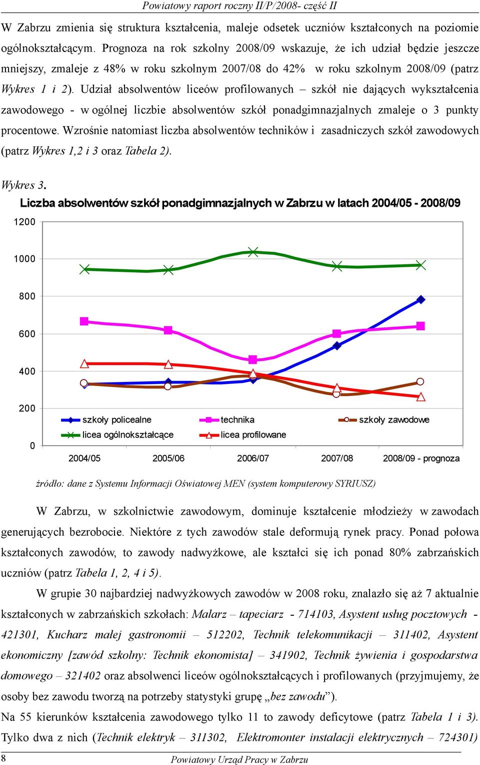 Udział absolwentów liceów profilowanych szkół nie dających wykształcenia zawodowego - w ogólnej liczbie absolwentów szkół ponadgimnazjalnych zmaleje o 3 punkty procentowe.