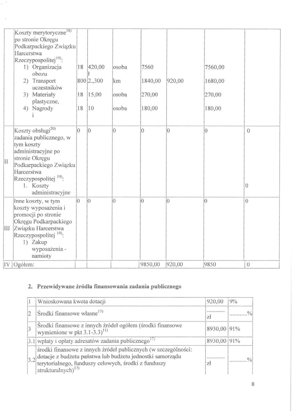 Okręgu Podkarpackego Zwązku Harcerstwa Rzeczypospoltej 19):.